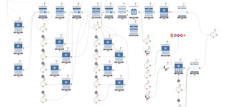 Marketing automation workflow connecting lead capture, follow-up, and sales systems